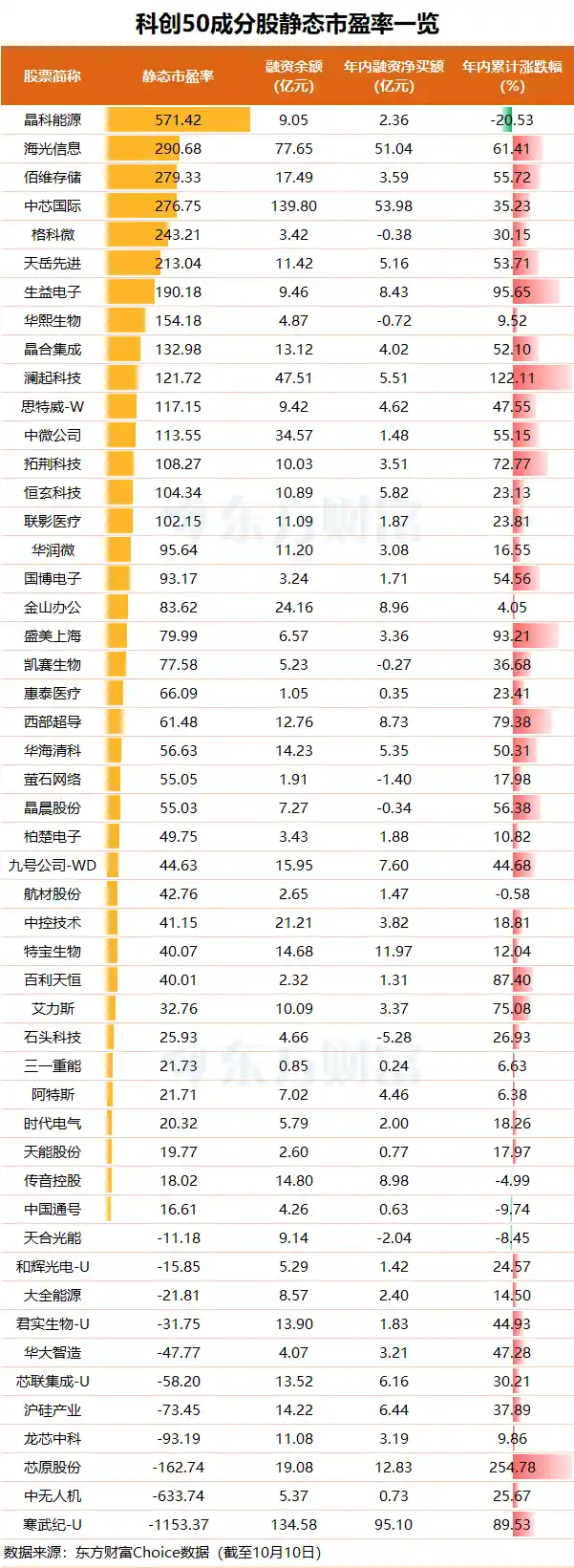 两融折算率再调整，券商动作频频引关注