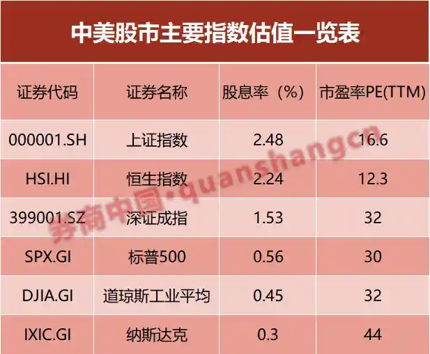 中国资产狂飙突袭，谁在背后推波助澜？