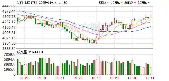 A股狂飙突进!全球资本震动,工行农行强势破顶,银行股引爆市场新高潮