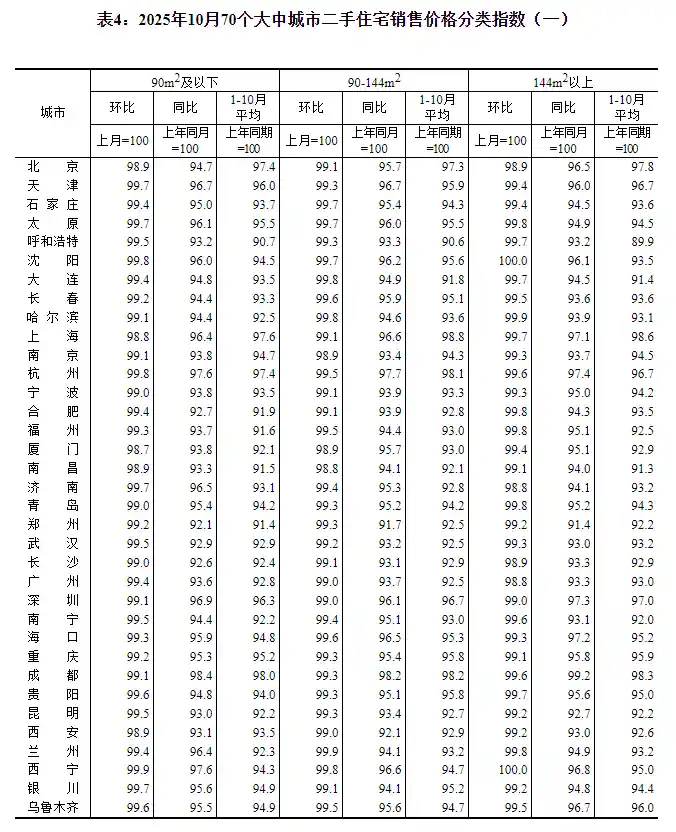 房价持续走低,一线楼市遇冷