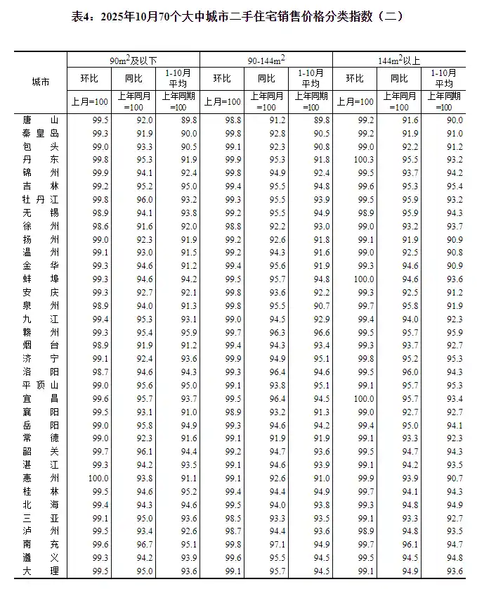 房价持续走低,一线楼市遇冷