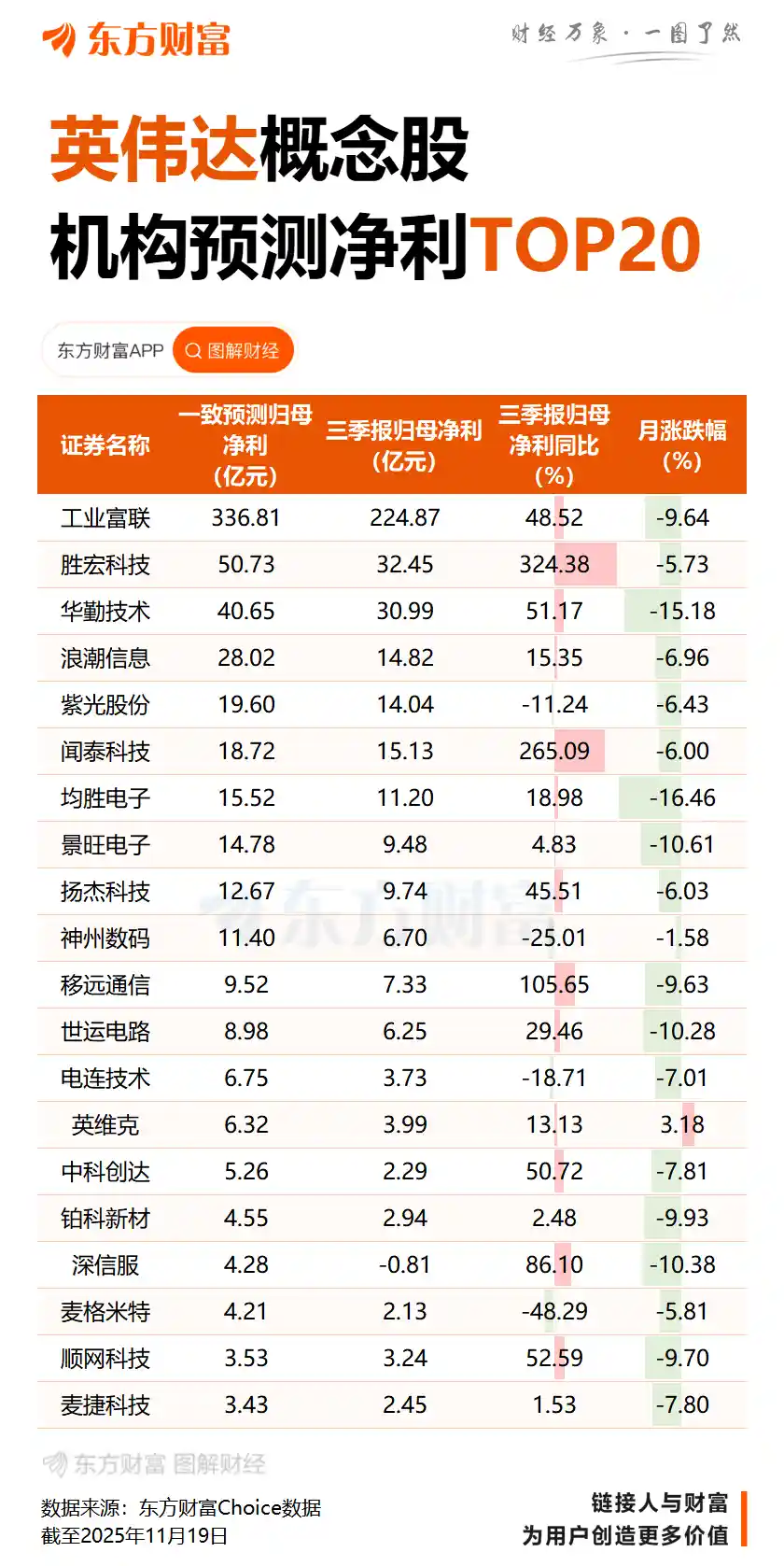 英伟达Q3业绩炸裂!黄仁勋亲曝:云端GPU已被抢购一空