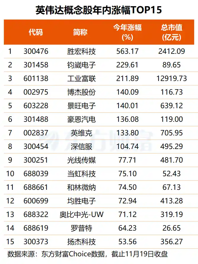 英伟达业绩引爆市场，主力资金提前抢筹高成长龙头股