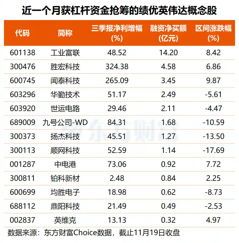 英伟达业绩引爆市场，主力资金提前抢筹高成长龙头股