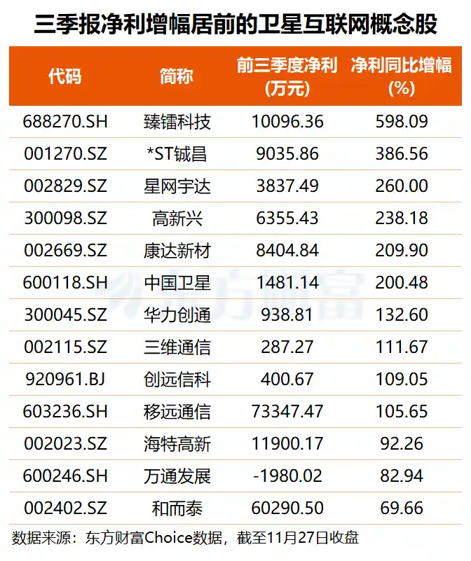 北京将算力送入太空,6股获主力与杠杆资金双重加持