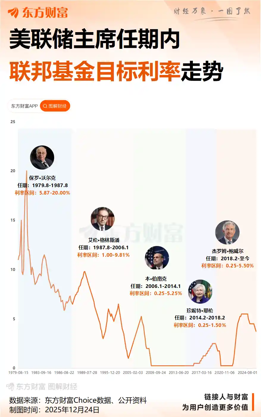 特朗普深夜重磅表态：直指美联储政策走向！