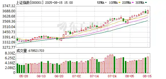 十大机构重磅发声：健康牛崛起，市场热度刚刚好？