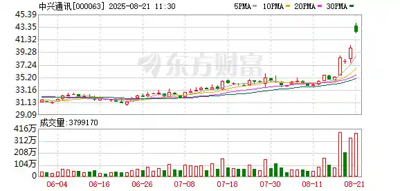 科技股大反攻在即！这些被严重低估的宝藏标的正悄然崛起