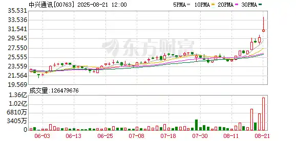 科技股大反攻在即!这些被严重低估的宝藏标的正悄然崛起