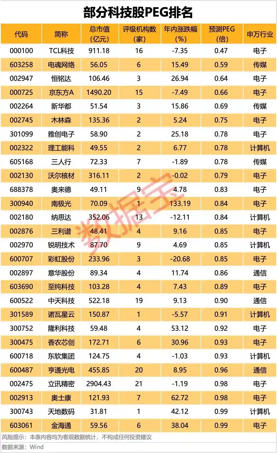 科技股大反攻在即!这些被严重低估的宝藏标的正悄然崛起