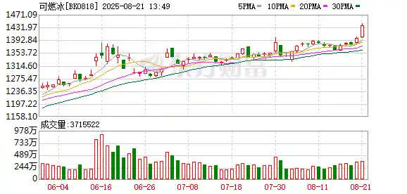 可燃冰破局！我国首创大规模高效开采技术