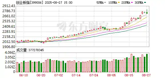 午后惊现地天板！A股突然狂飙，背后真相曝光！