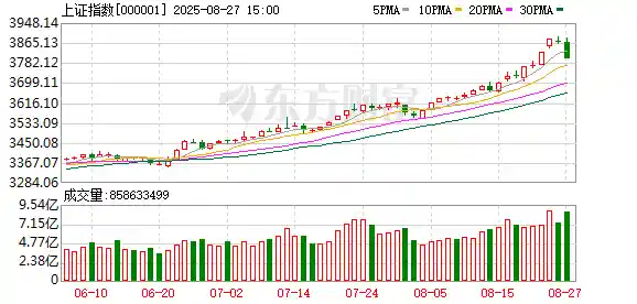 午后惊现地天板！A股突然狂飙，背后真相曝光！