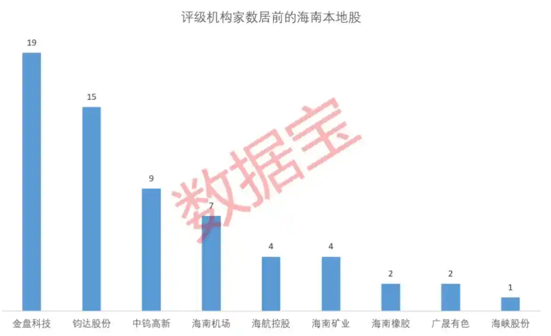 海南三年打造现代产业新引擎,本地股业绩抢先曝光