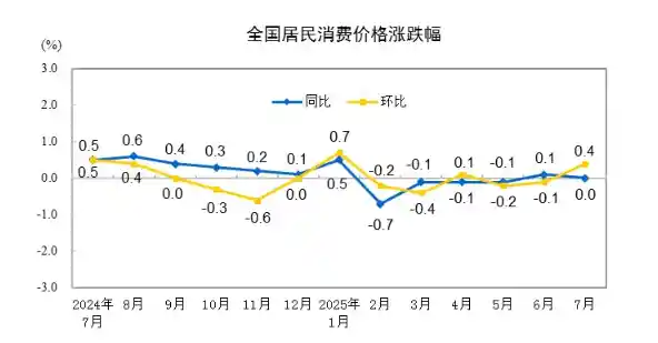 CPI零增长背后：PPI深跌3.6%释放经济新信号