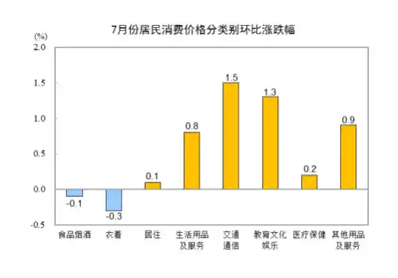 CPI零增长背后：PPI深跌3.6%释放经济新信号