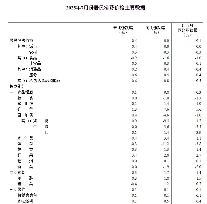 CPI零增长背后：PPI深跌3.6%释放经济新信号