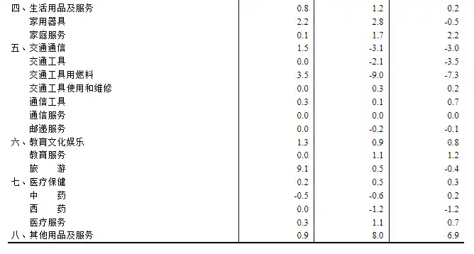 CPI零增长背后：PPI深跌3.6%释放经济新信号