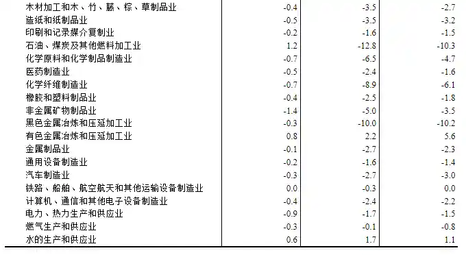CPI零增长背后：PPI深跌3.6%释放经济新信号