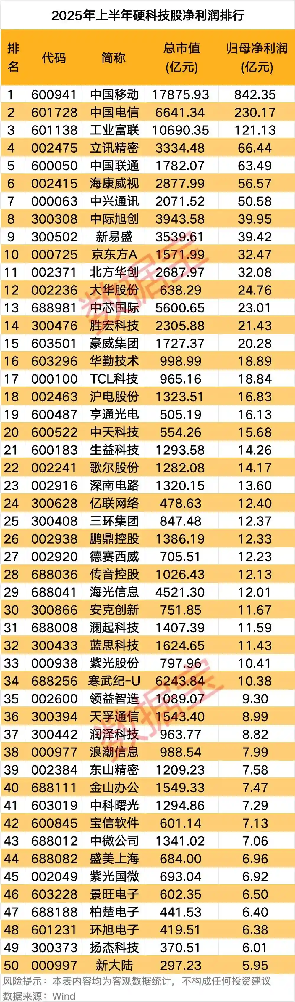 科技股重磅名单曝光！速存这份未来财富地图