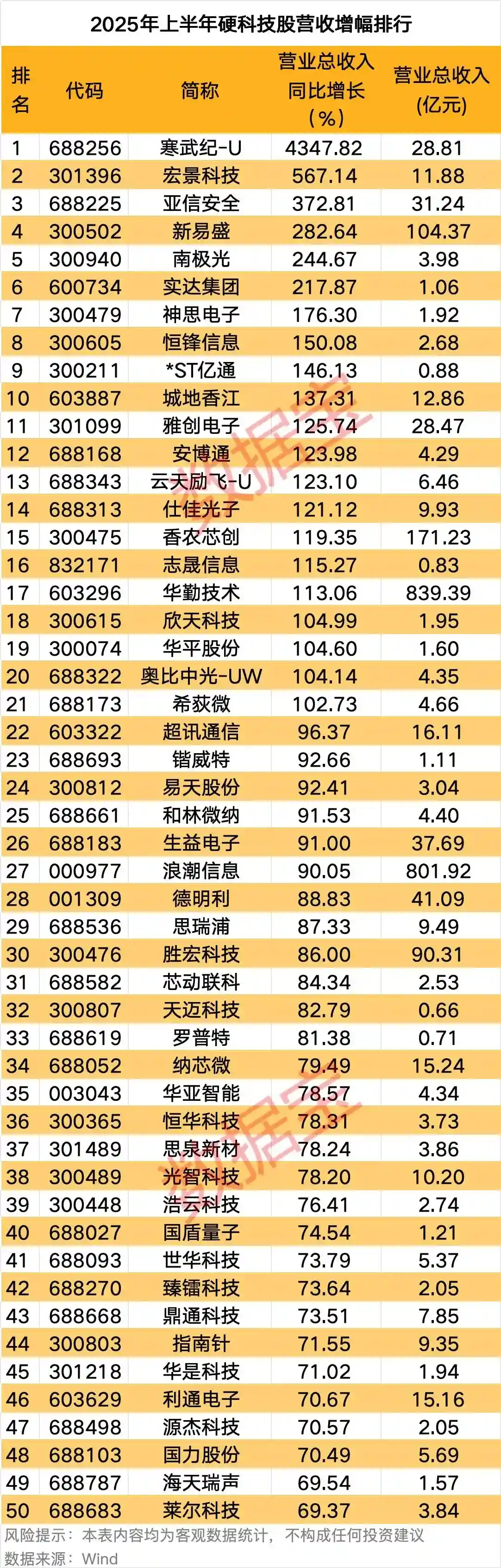 科技股重磅名单曝光!速存这份未来财富地图