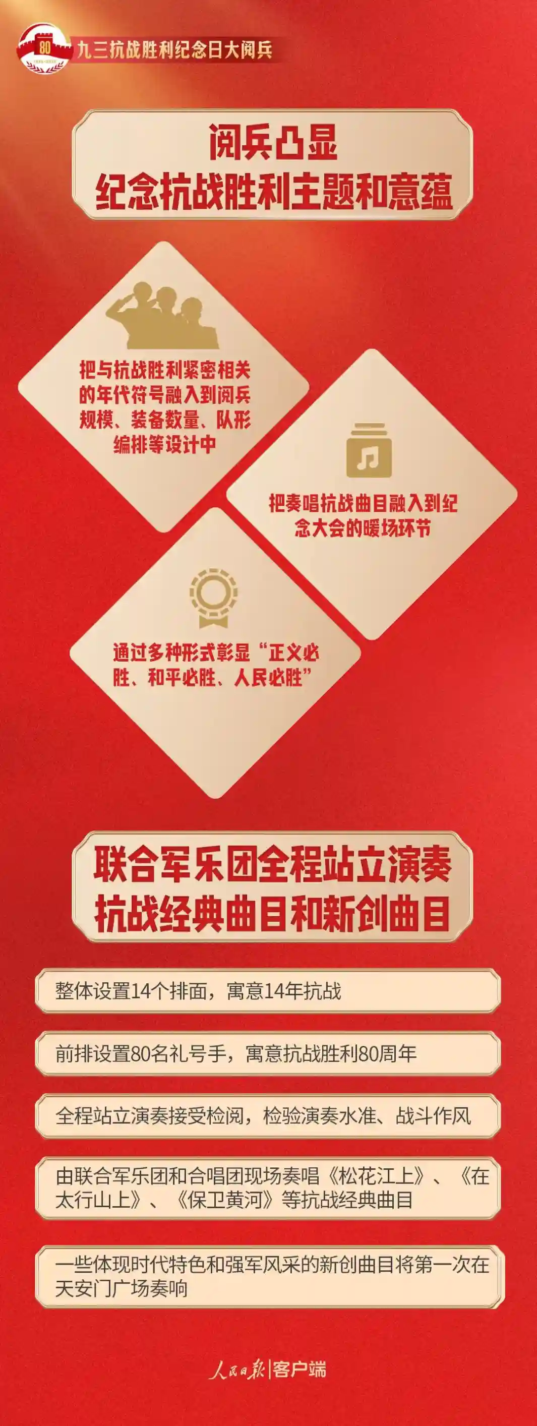 震撼亮相!九三大阅兵揭秘五大惊艳看点
