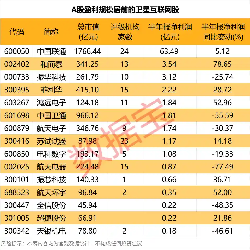卫星互联网引爆新风口，概念股名单抢先看