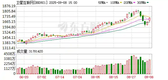 卫星互联网引爆新风口，概念股名单抢先看