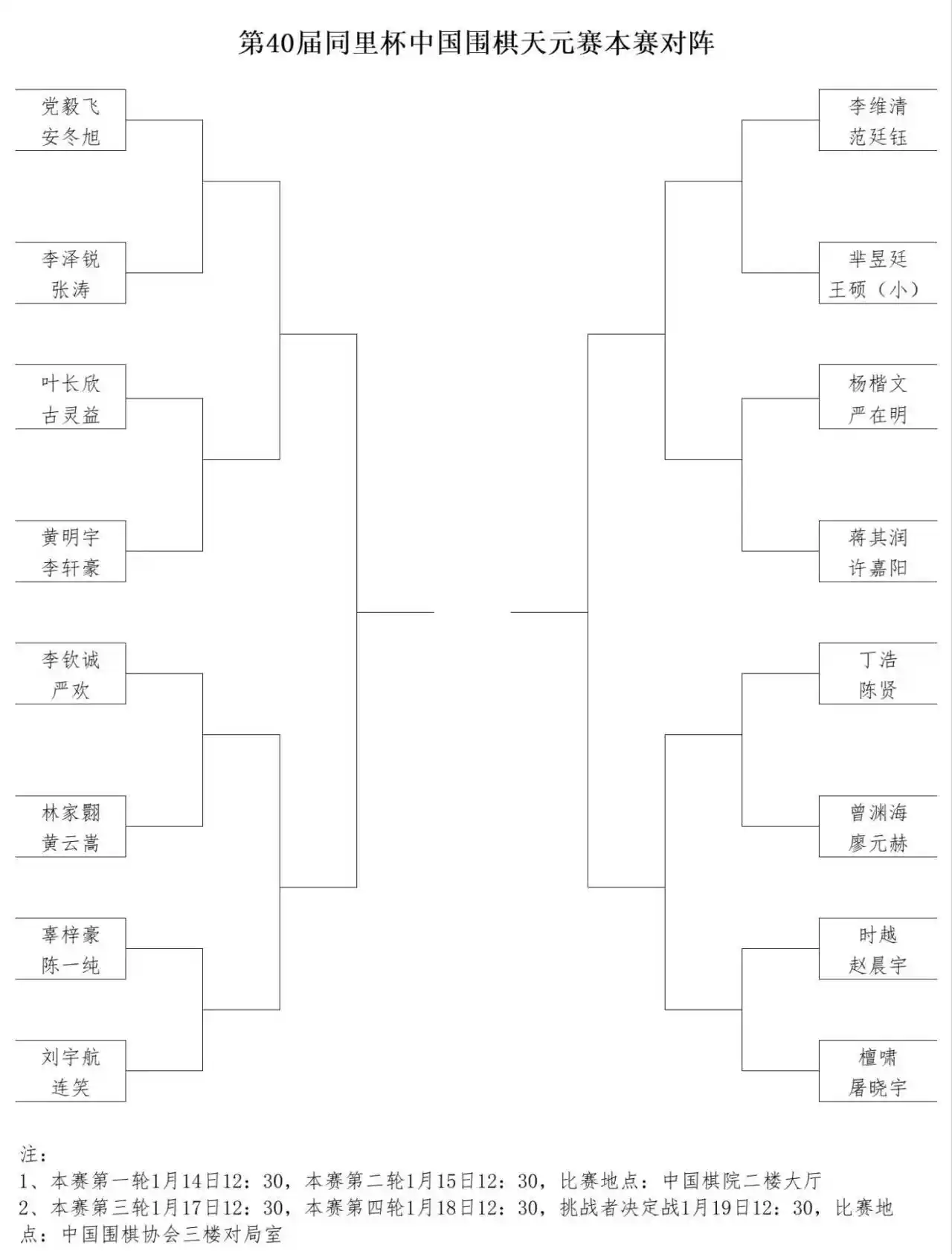 16强出炉！第40届天元赛战火重燃，谁将问鼎棋坛巅峰？