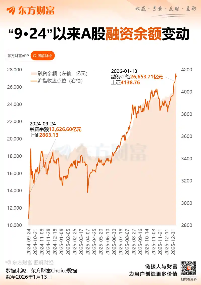 融资保证金提至100%！券商杠杆监管全面升级
