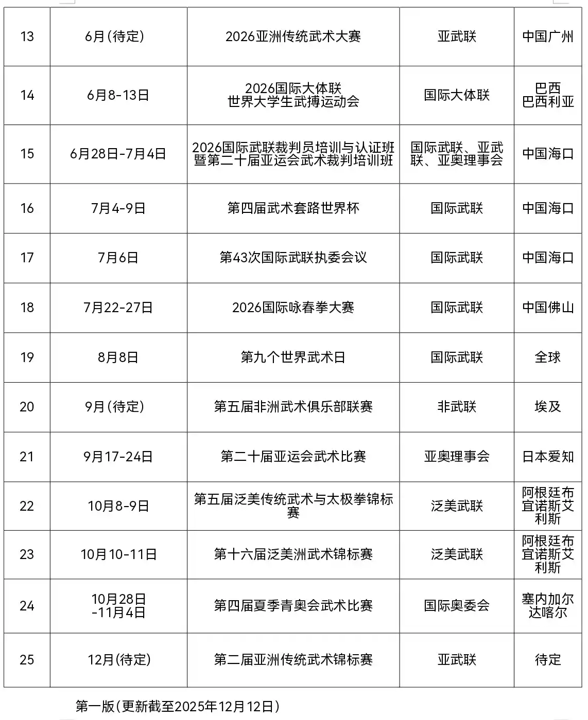 武术入奥加速！国际武联官宣2026全球赛事矩阵，奥运之路迈出关键一步