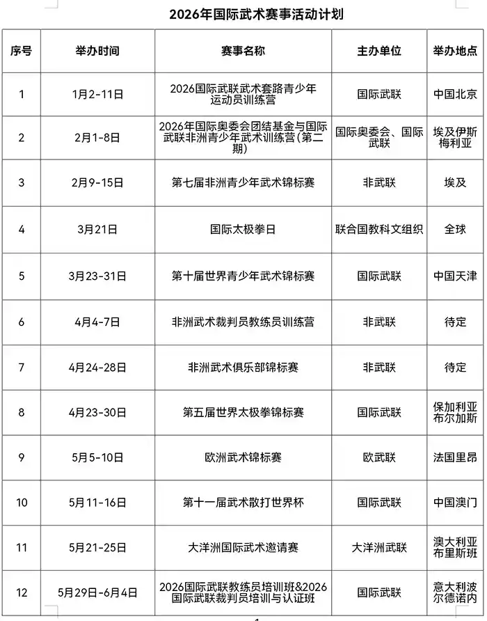 武术入奥加速！国际武联官宣2026全球赛事矩阵，奥运之路迈出关键一步