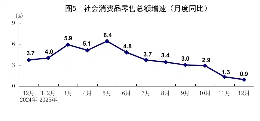 2025中国GDP迎5%增长，经济引擎全速启动