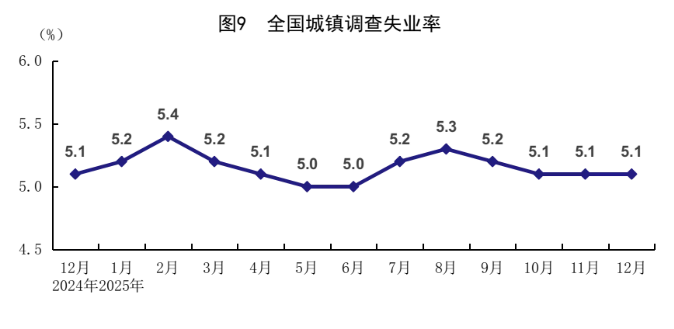 2025中国GDP迎5%增长，经济引擎全速启动