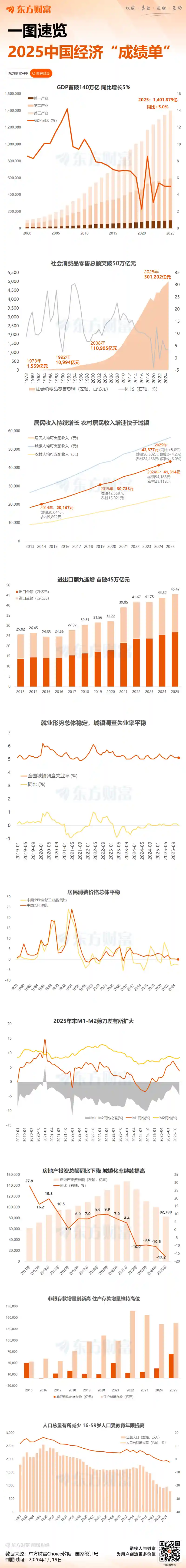 2025中国GDP迎5%增长，经济引擎全速启动