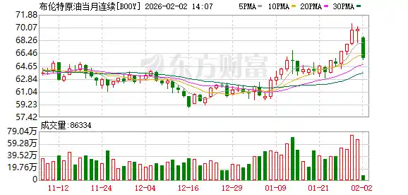 贵金属狂跌潮持续 黄金白银再创新低 原油承压下行