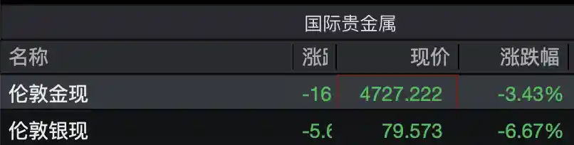贵金属狂跌潮持续 黄金白银再创新低 原油承压下行