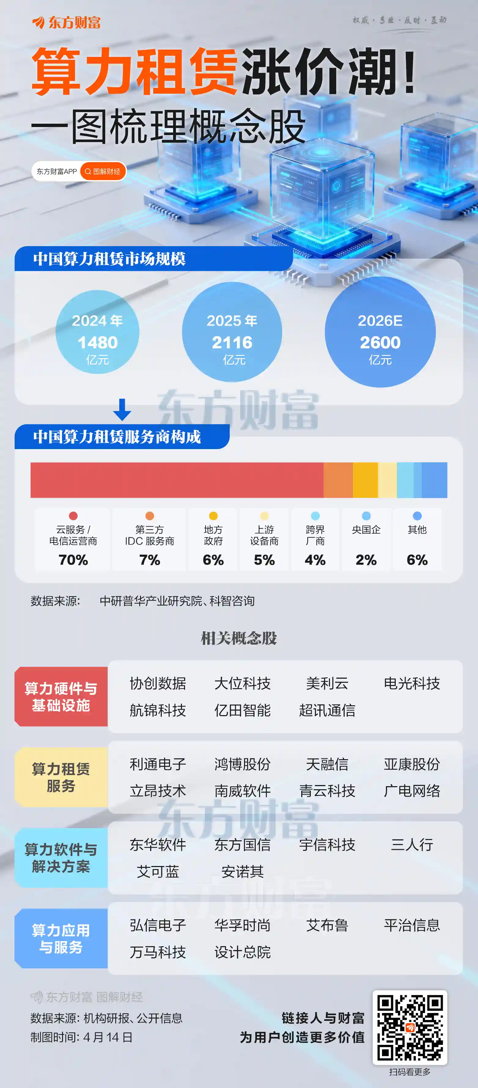 算力赛道突然爆发！5分钟涨停20%引爆市场热情