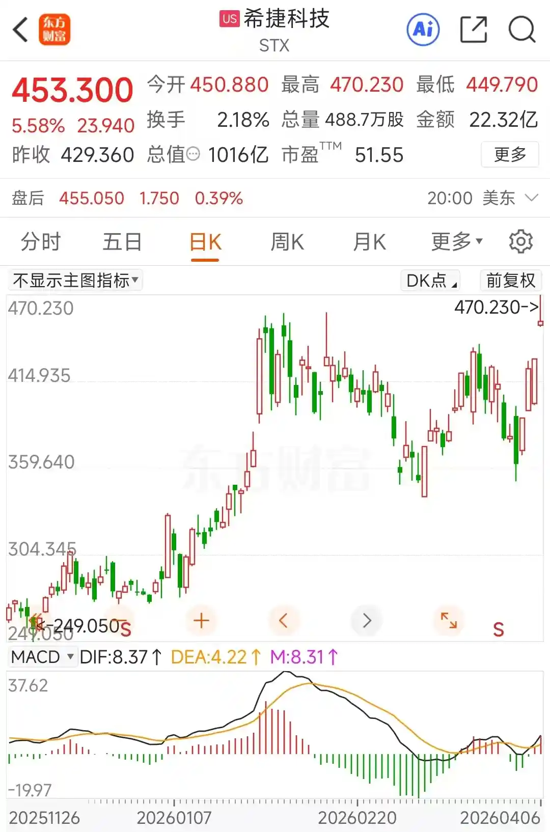 存储芯片集体涨价30%！九股获融资客抢筹超亿，谁在背后布局？