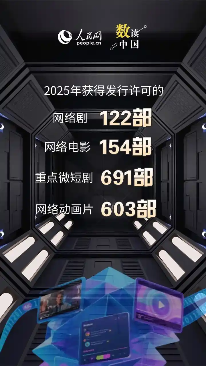 10组数据揭示广电视听行业逆势上扬新趋势