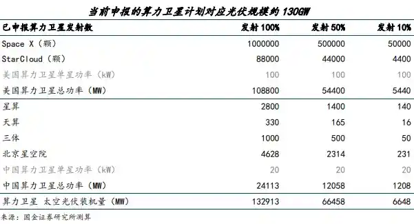 巨头发力太空算力，光伏逆市崛起，融资客豪掷亿元抢筹十股