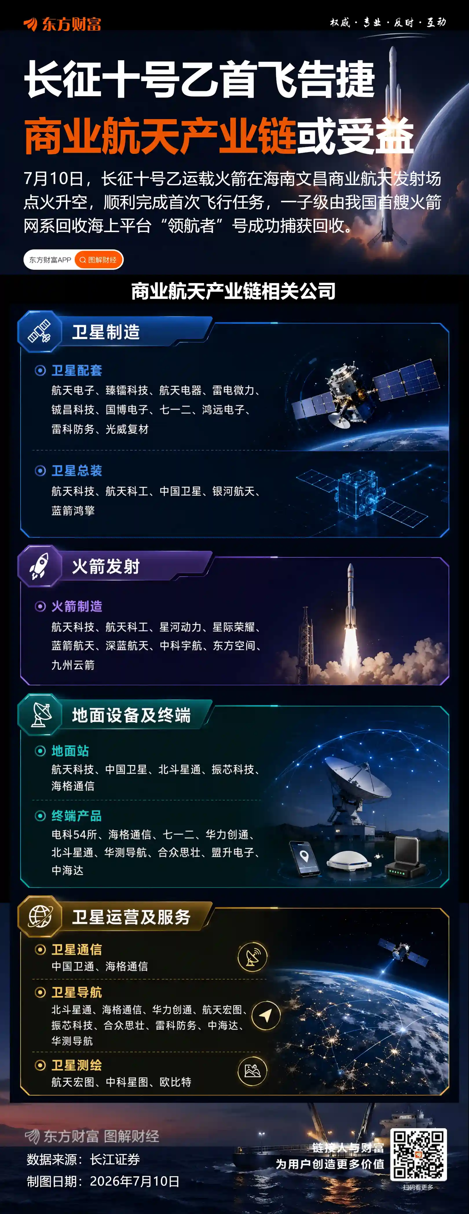 长征十号乙首飞告捷，海上网系回收全球首创，商业航天三重共振来袭