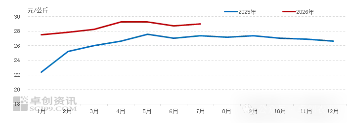 肉牛价格强势回归30元/公斤,概念股迎风起舞