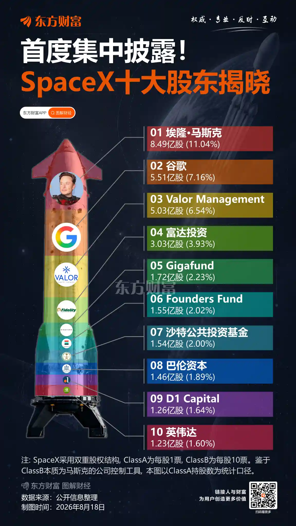SpaceX估值遭质疑：科技大亨的10至30美元之谜？